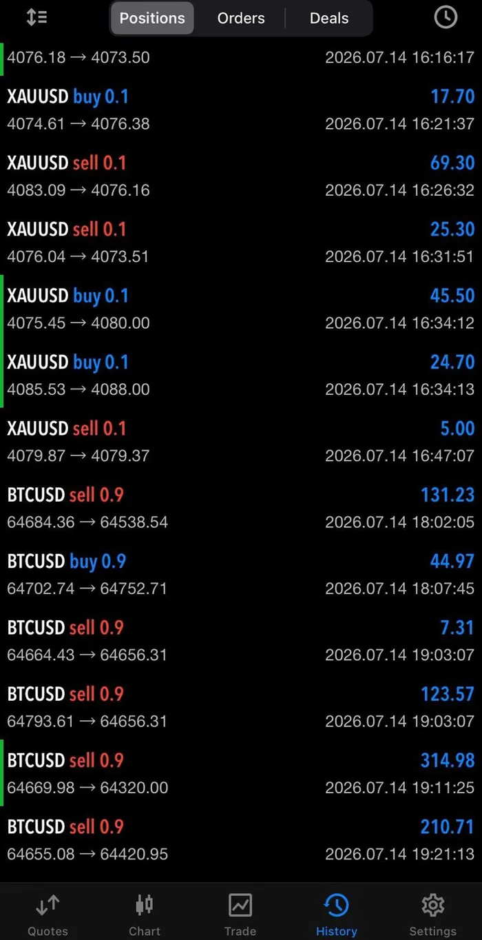 MT5 trade history proof